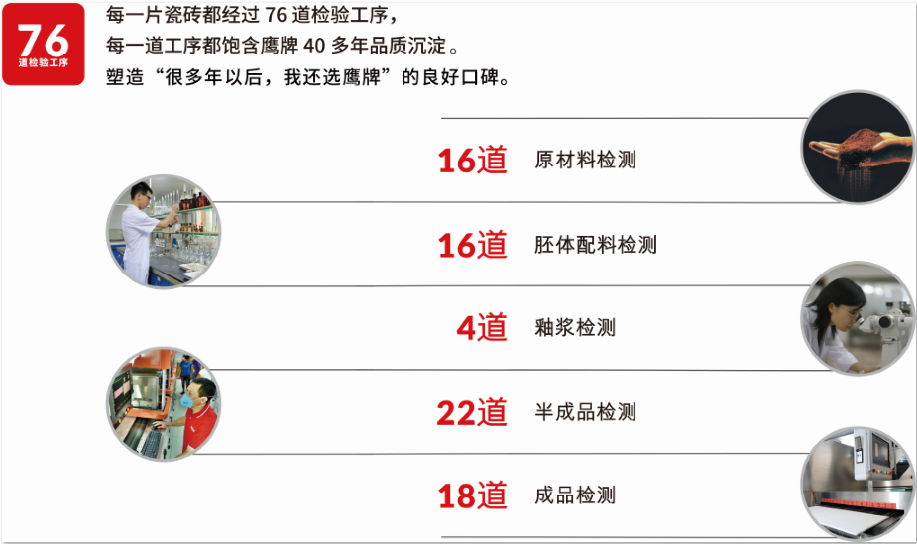 走出國(guó)門｜“佛山標(biāo)準(zhǔn)”鷹牌陶瓷強(qiáng)勢(shì)登陸紐約時(shí)代廣場(chǎng)！(圖5)