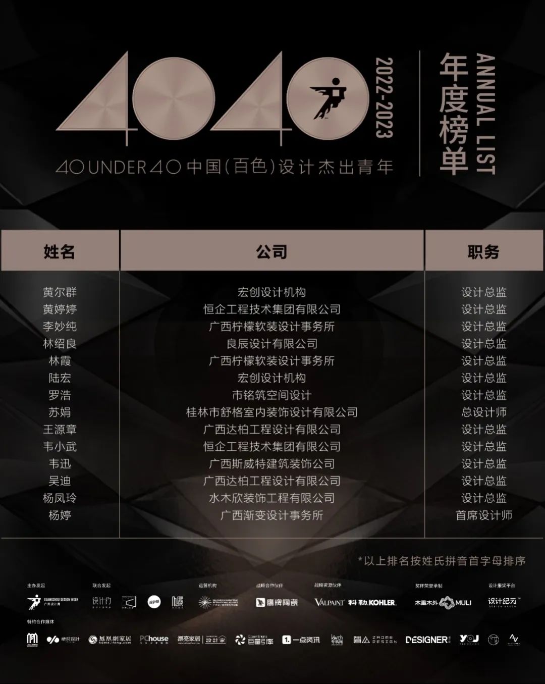 40 UNDER 40 | 再續(xù)輝煌！城市榜LIST·4重磅揭曉！(圖3)
