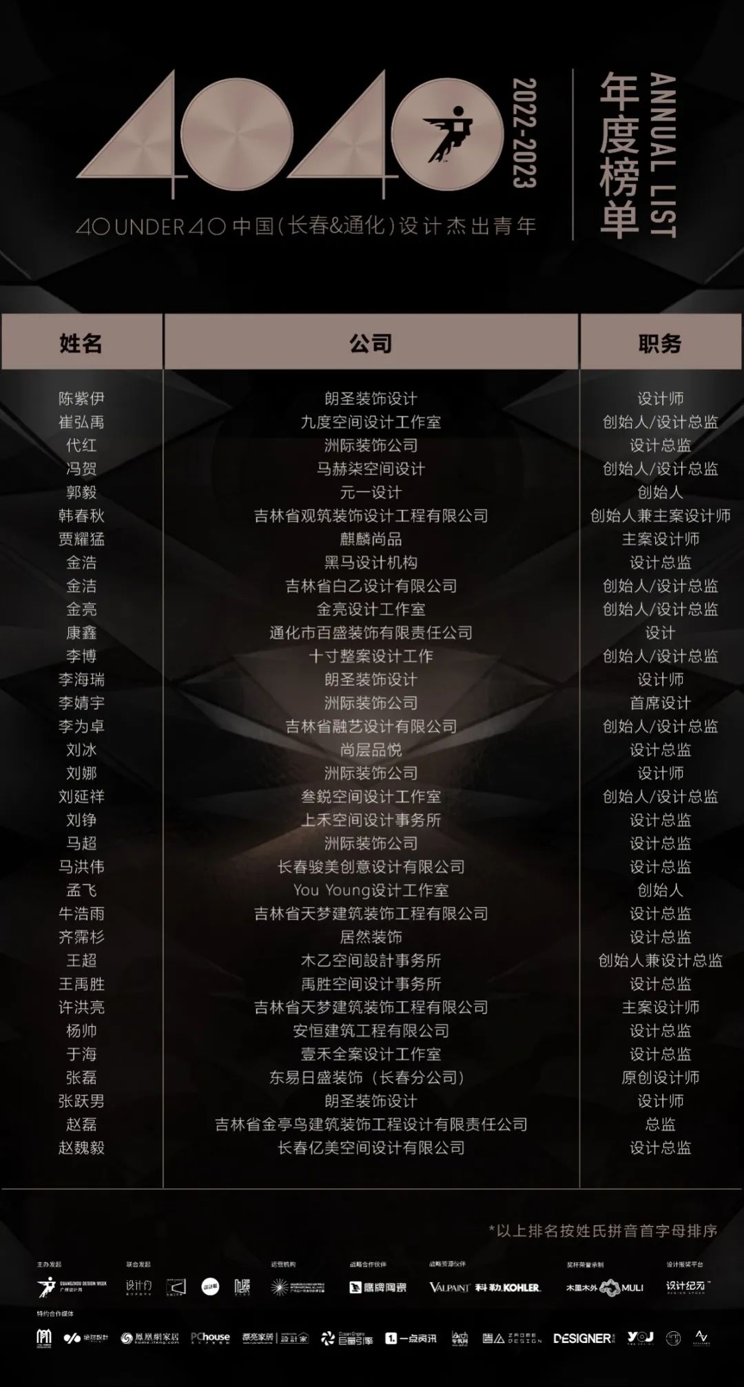 40 UNDER 40 | 再續(xù)輝煌！城市榜LIST·4重磅揭曉！(圖7)