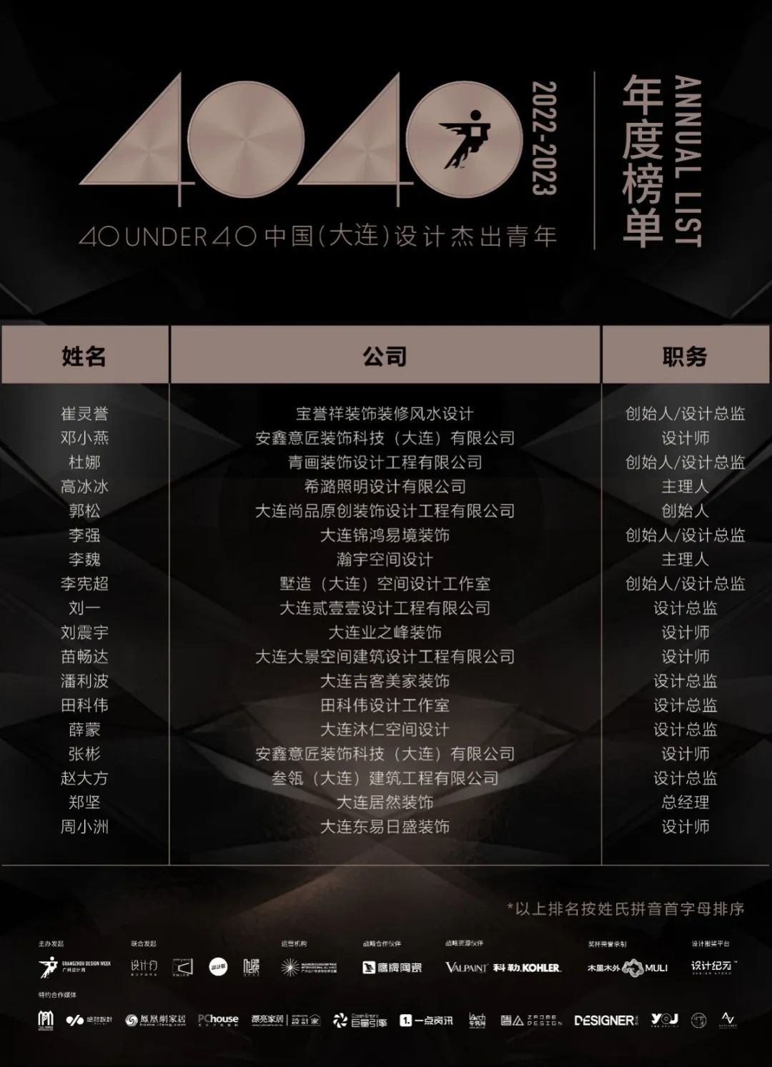 40 UNDER 40 | 再續(xù)輝煌！城市榜LIST·4重磅揭曉！(圖11)