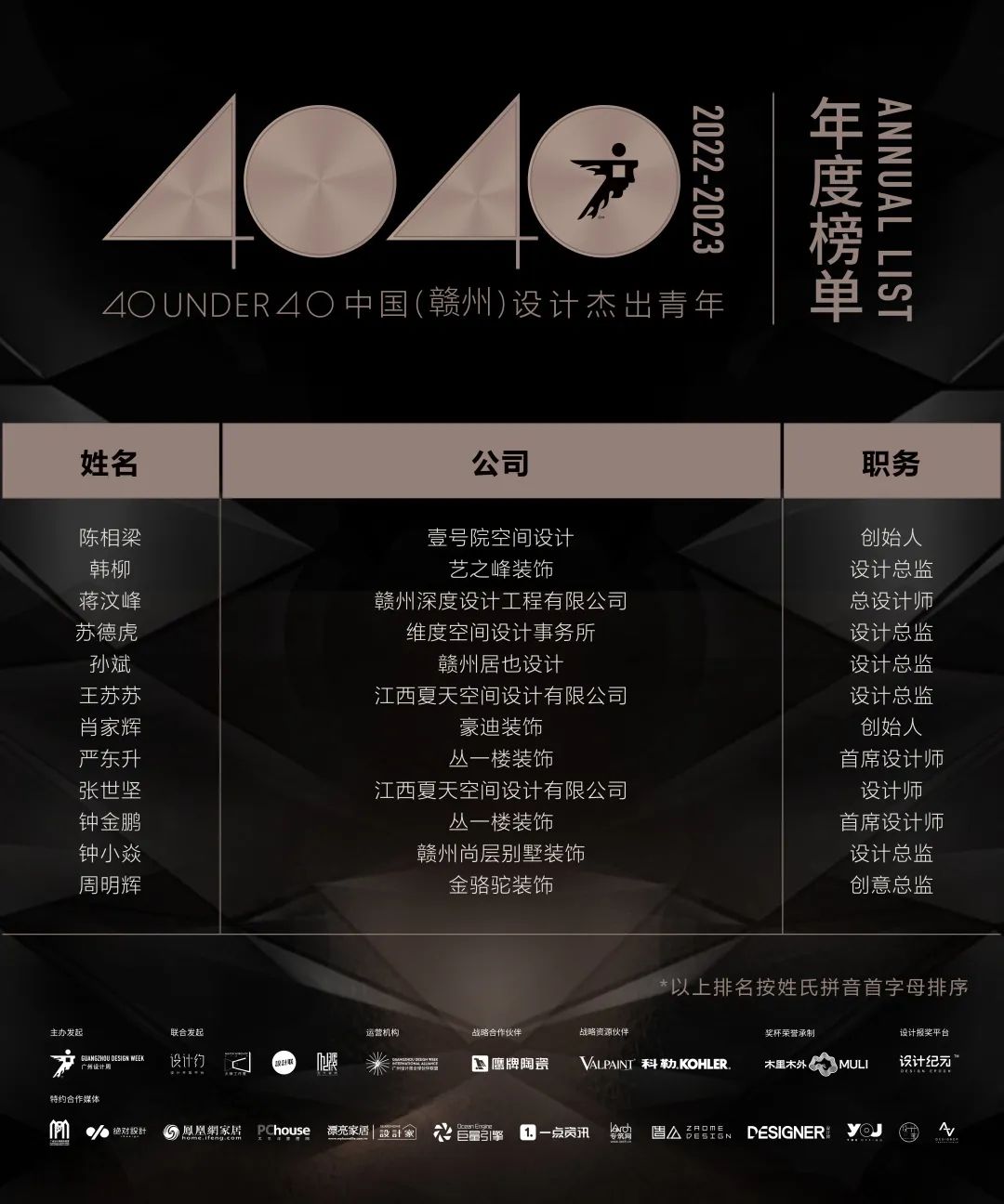 40 UNDER 40 | 再續(xù)輝煌！城市榜LIST·4重磅揭曉！(圖21)
