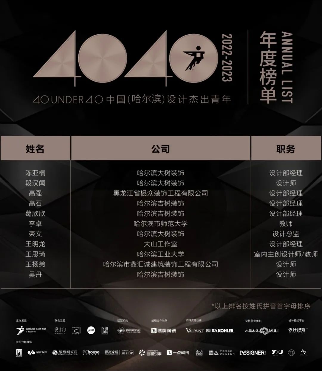 40 UNDER 40 | 再續(xù)輝煌！城市榜LIST·4重磅揭曉！(圖23)