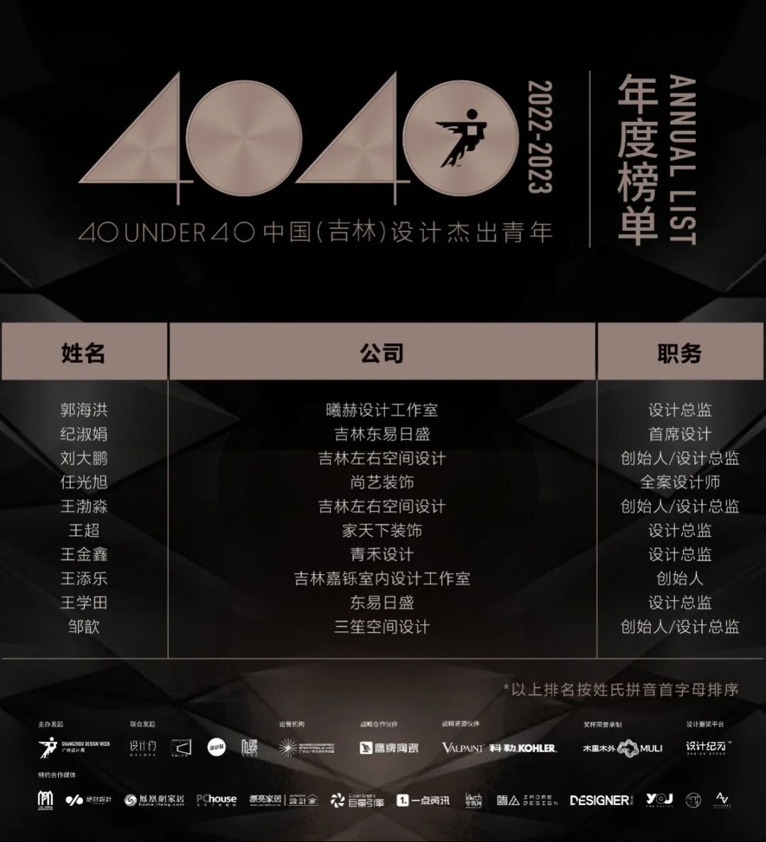 40 UNDER 40 | 再續(xù)輝煌！城市榜LIST·4重磅揭曉！(圖25)