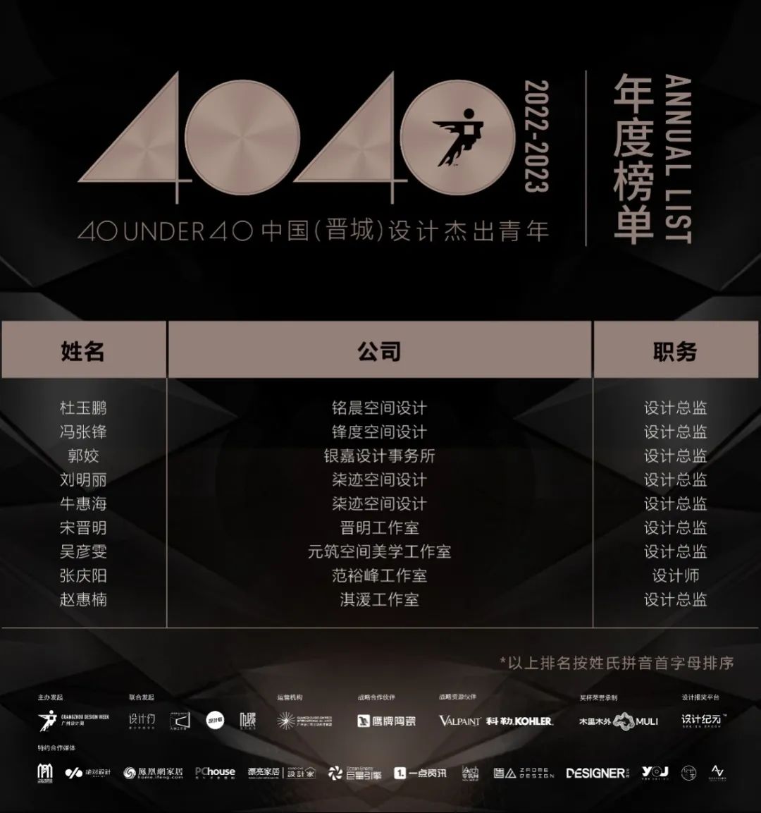 40 UNDER 40 | 再續(xù)輝煌！城市榜LIST·4重磅揭曉！(圖29)