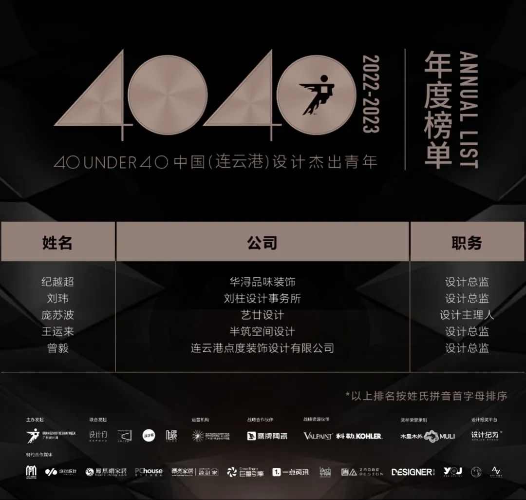 40 UNDER 40 | 再續(xù)輝煌！城市榜LIST·4重磅揭曉！(圖33)