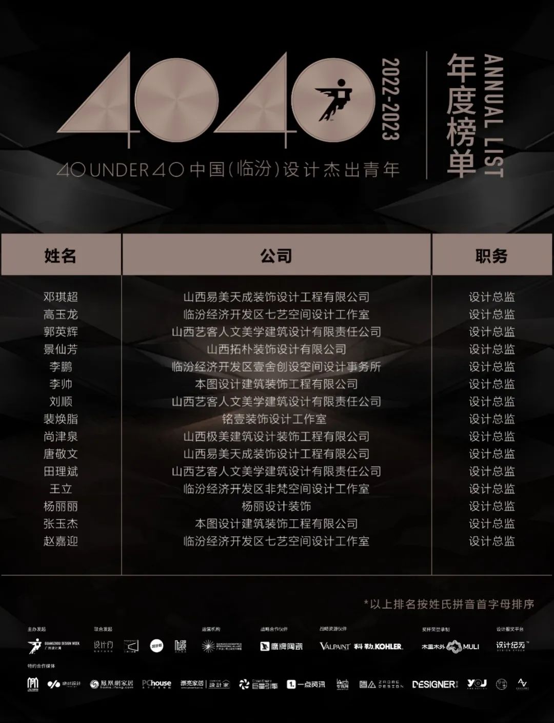 40 UNDER 40 | 再續(xù)輝煌！城市榜LIST·4重磅揭曉！(圖35)