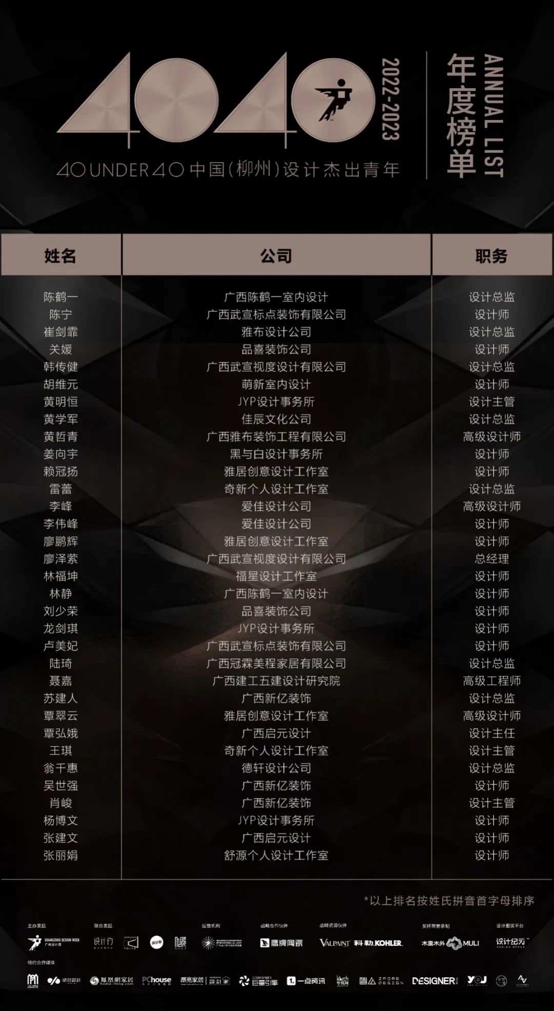 40 UNDER 40 | 再續(xù)輝煌！城市榜LIST·4重磅揭曉！(圖37)
