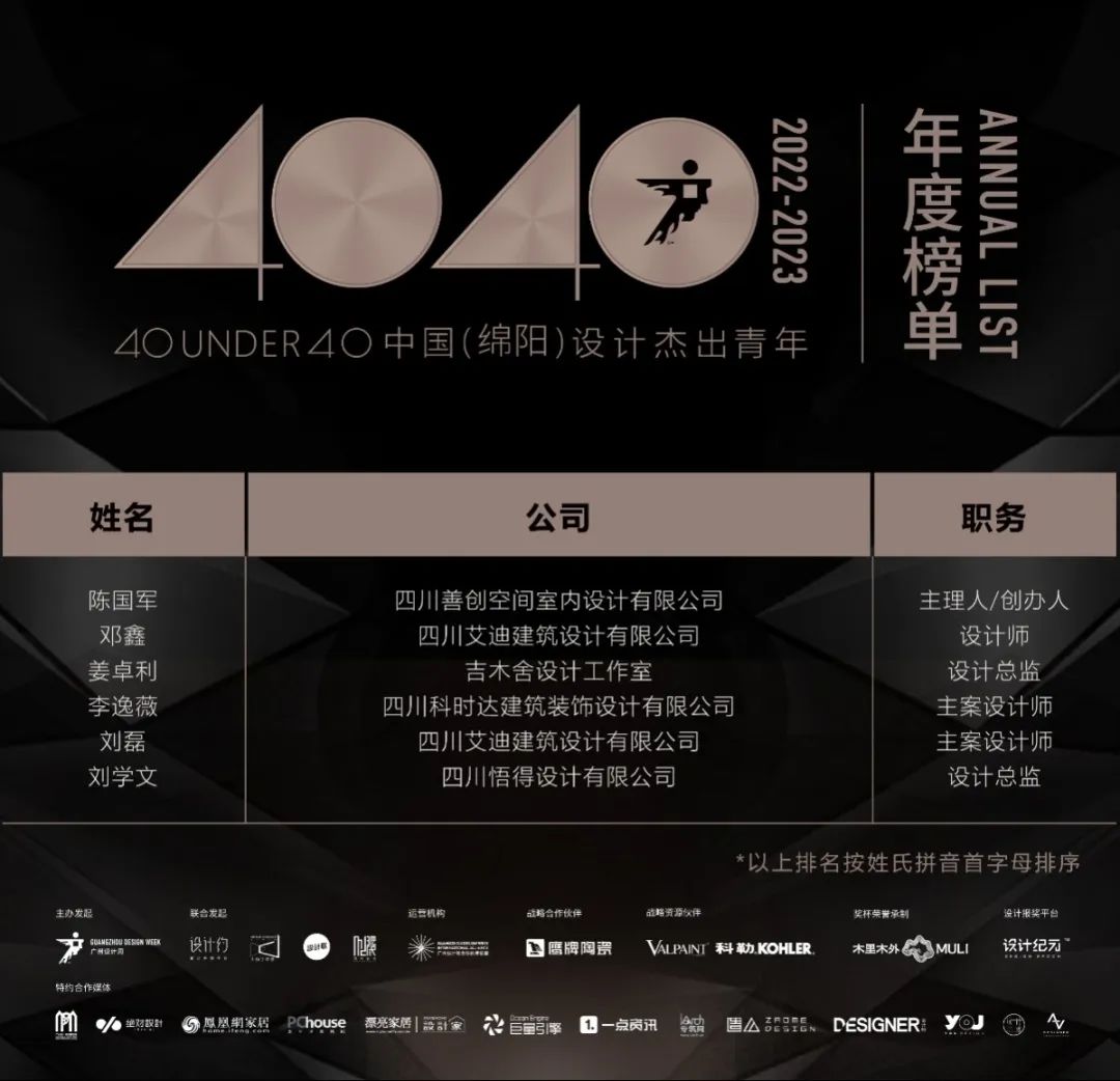 40 UNDER 40 | 再續(xù)輝煌！城市榜LIST·4重磅揭曉！(圖43)