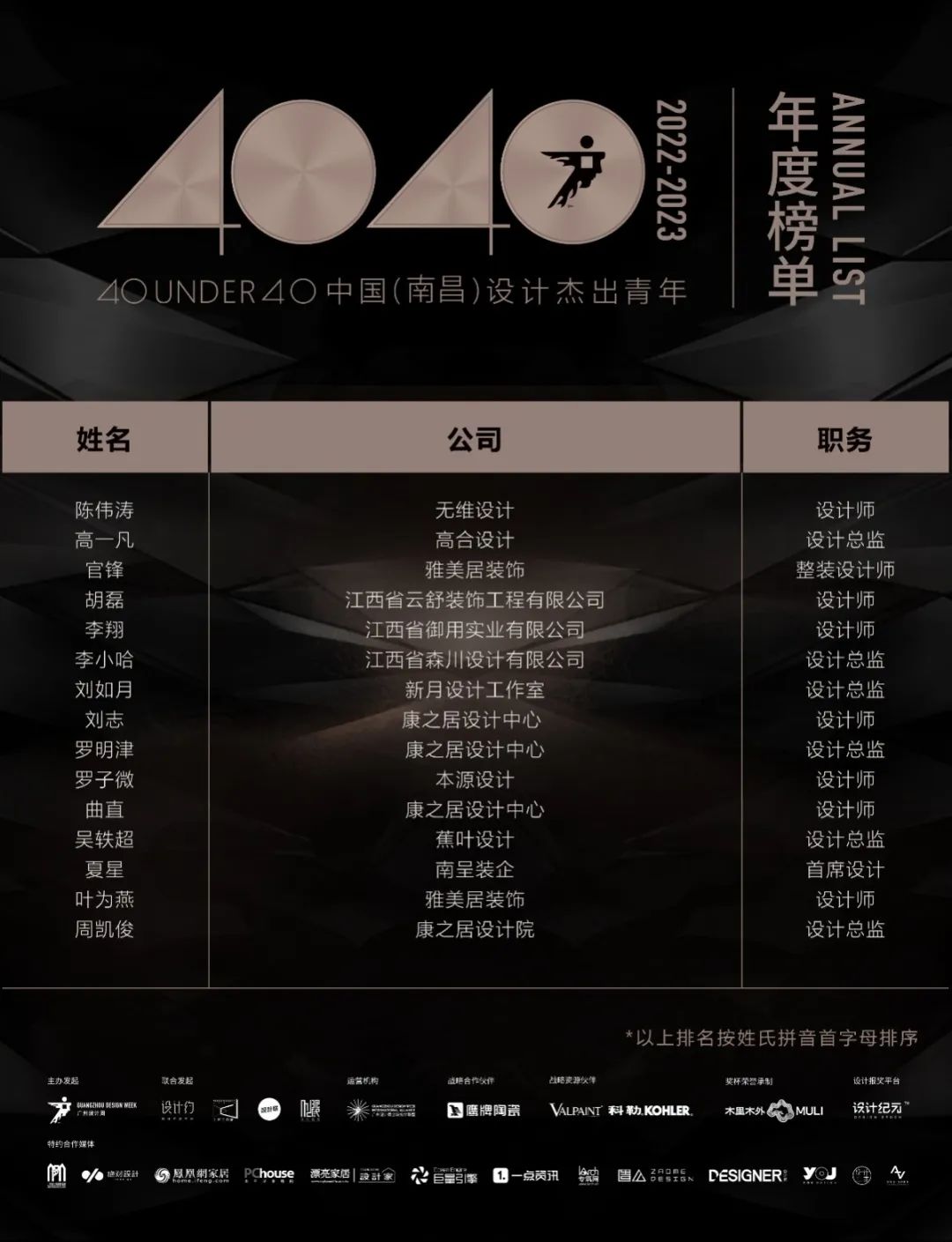 40 UNDER 40 | 再續(xù)輝煌！城市榜LIST·4重磅揭曉！(圖45)