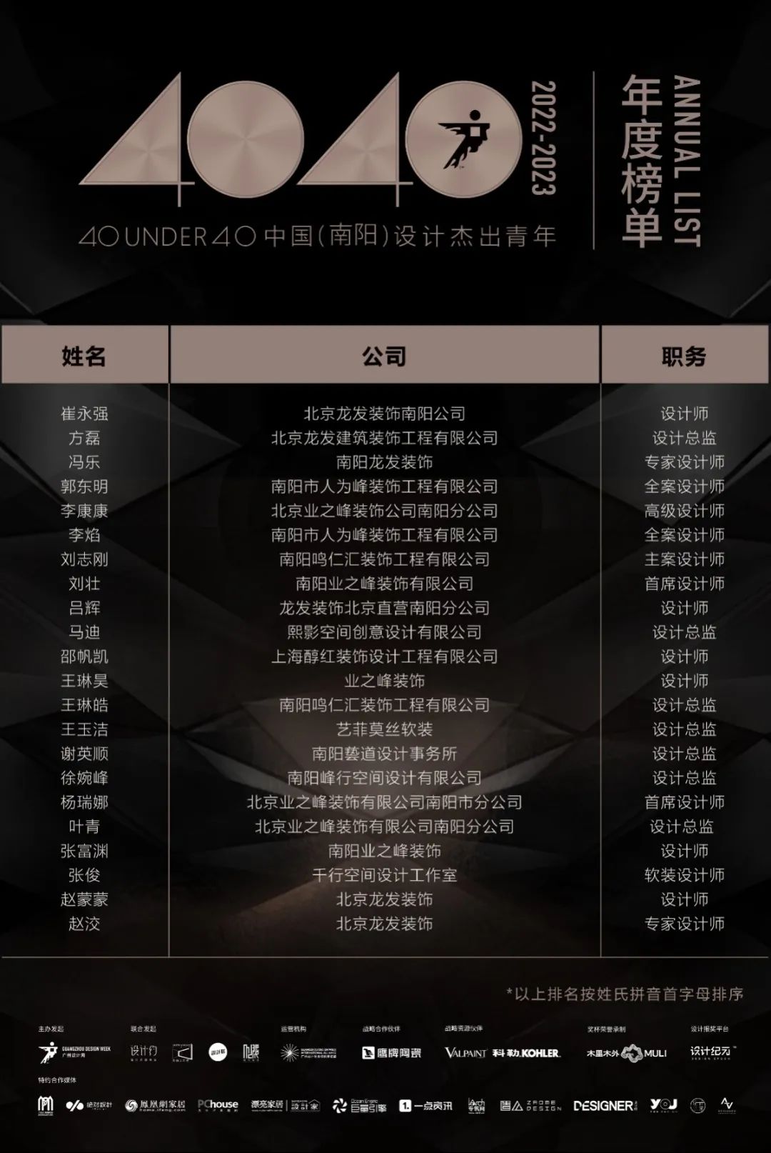 40 UNDER 40 | 再續(xù)輝煌！城市榜LIST·4重磅揭曉！(圖49)