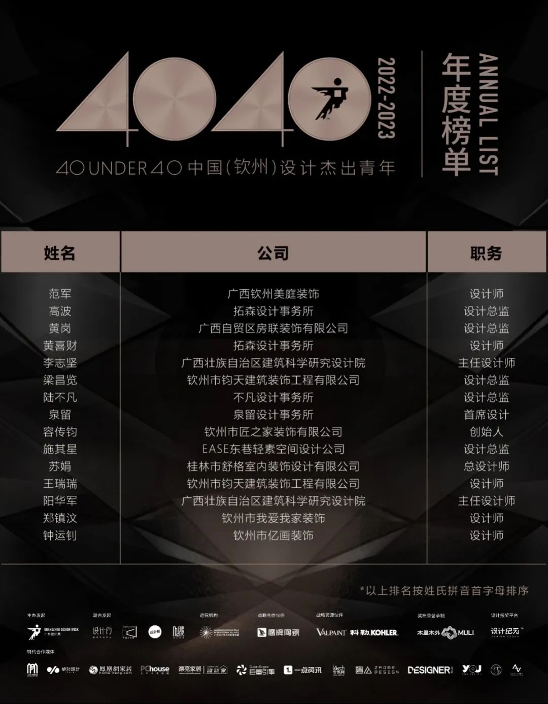 40 UNDER 40 | 再續(xù)輝煌！城市榜LIST·4重磅揭曉！(圖51)