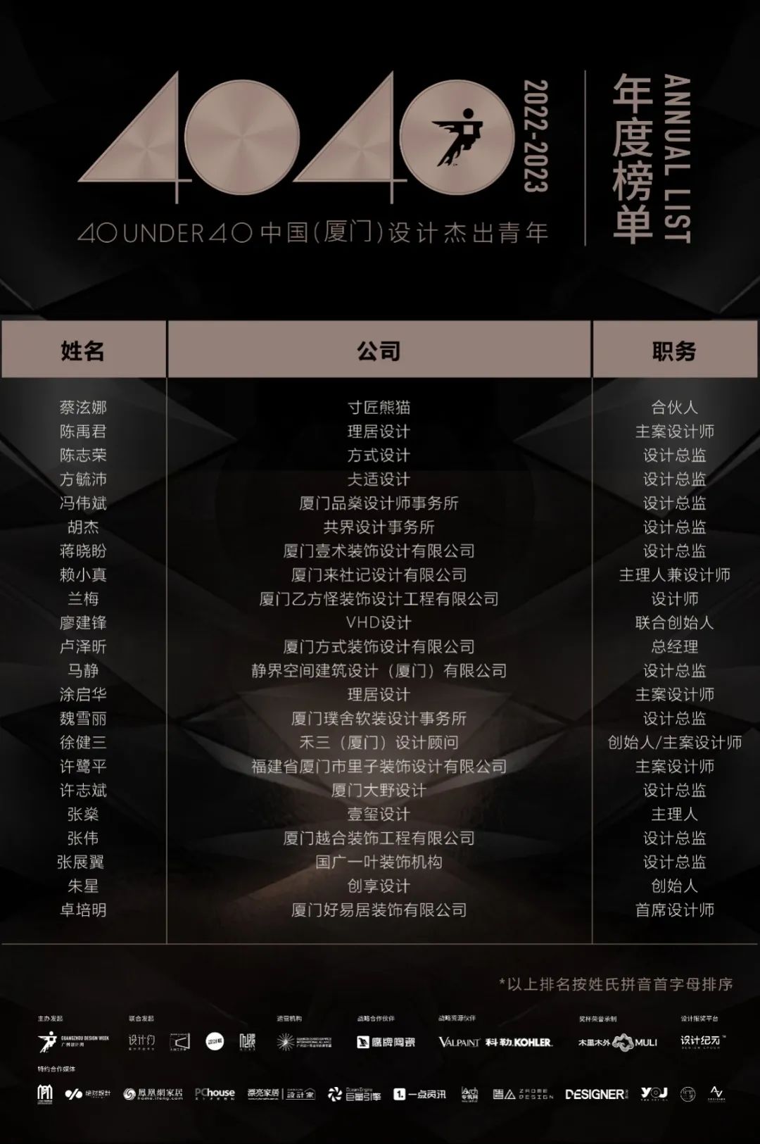 40 UNDER 40 | 再續(xù)輝煌！城市榜LIST·4重磅揭曉！(圖53)