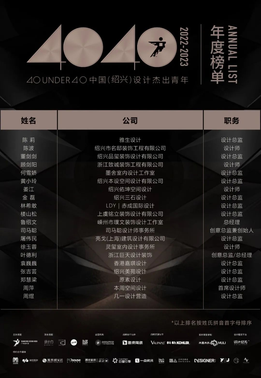 40 UNDER 40 | 再續(xù)輝煌！城市榜LIST·4重磅揭曉！(圖55)