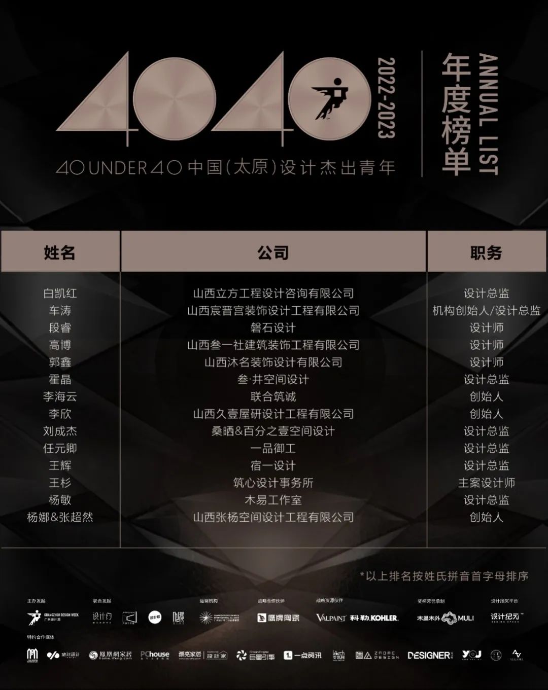 40 UNDER 40 | 再續(xù)輝煌！城市榜LIST·4重磅揭曉！(圖57)