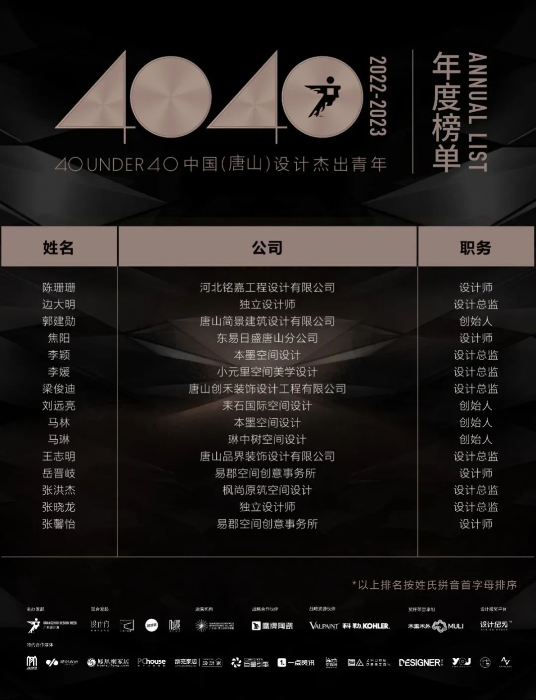 40 UNDER 40 | 再續(xù)輝煌！城市榜LIST·4重磅揭曉！(圖59)