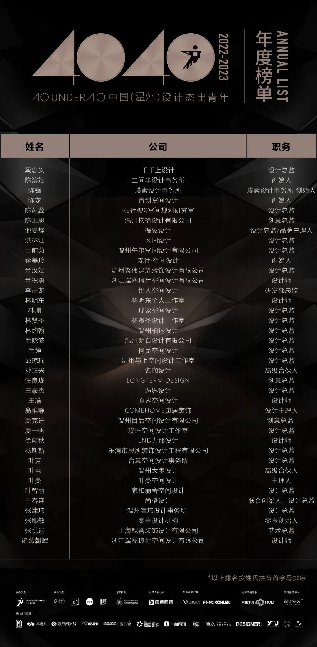 40 UNDER 40 | 再續(xù)輝煌！城市榜LIST·4重磅揭曉！(圖61)