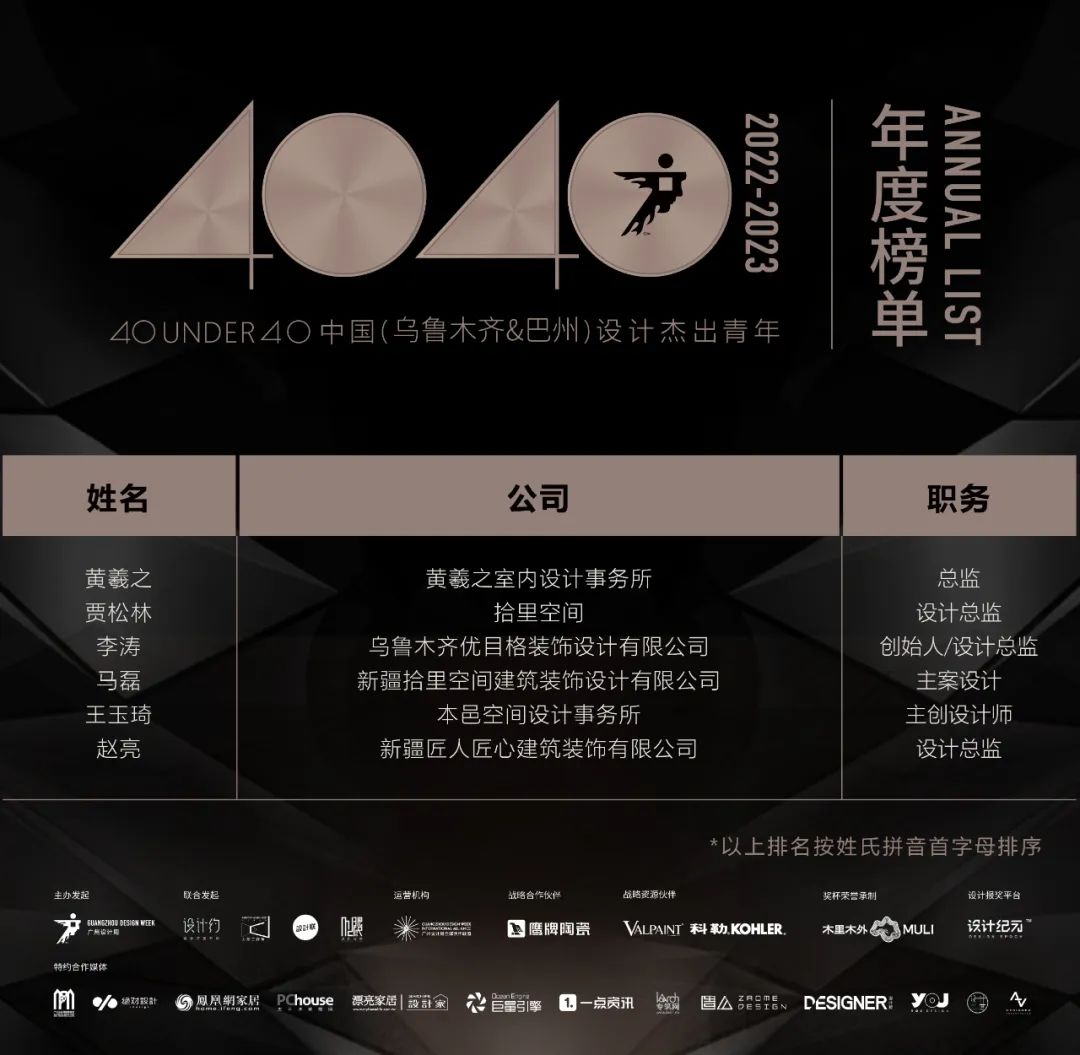 40 UNDER 40 | 再續(xù)輝煌！城市榜LIST·4重磅揭曉！(圖63)