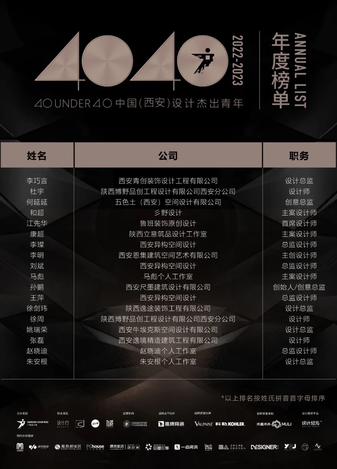 40 UNDER 40 | 再續(xù)輝煌！城市榜LIST·4重磅揭曉！(圖65)
