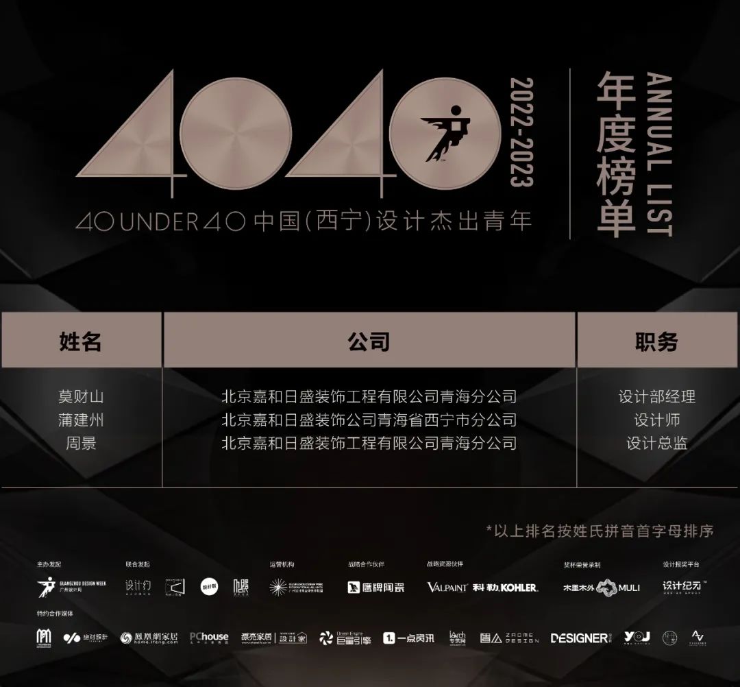 40 UNDER 40 | 再續(xù)輝煌！城市榜LIST·4重磅揭曉！(圖67)