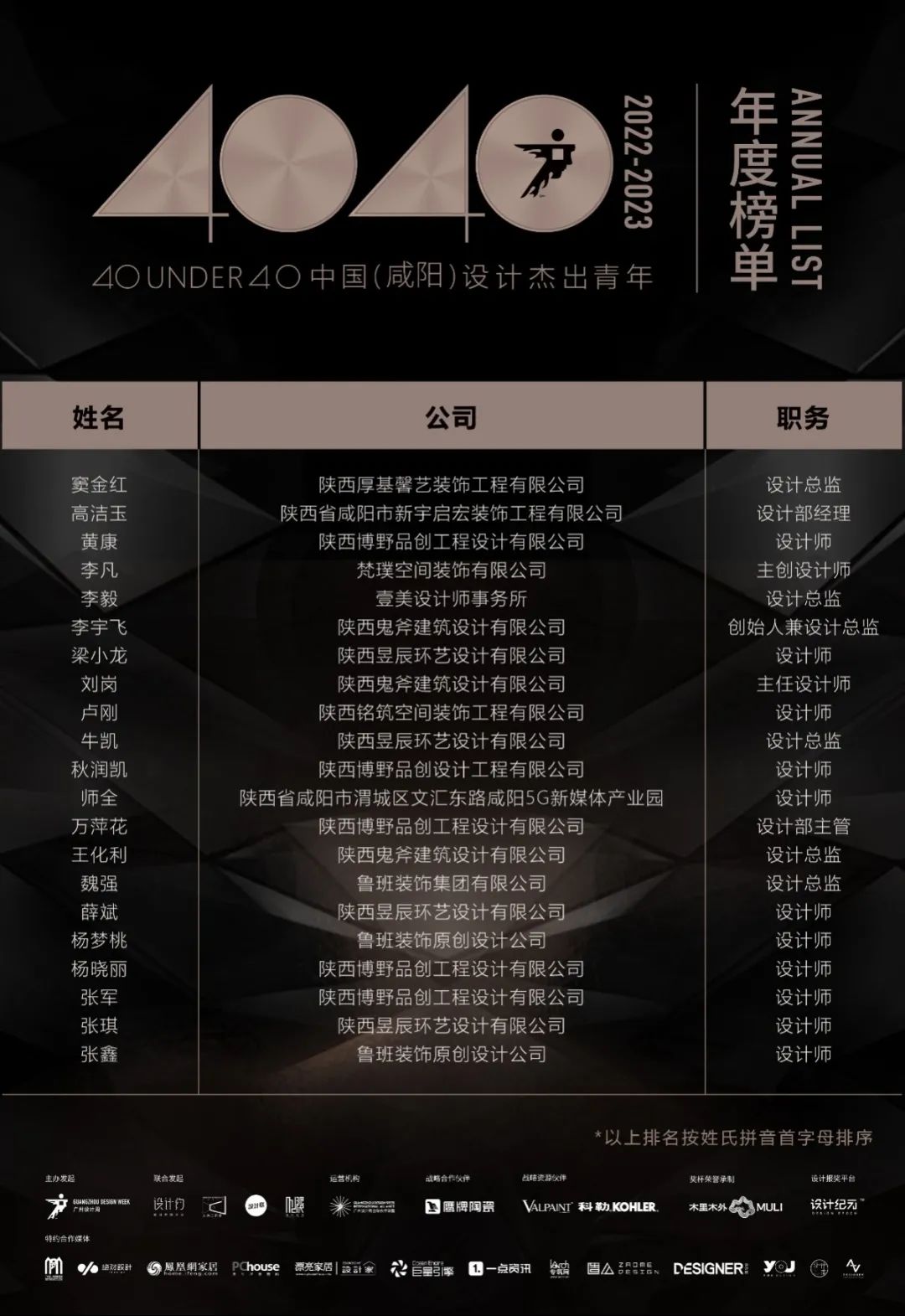 40 UNDER 40 | 再續(xù)輝煌！城市榜LIST·4重磅揭曉！(圖69)