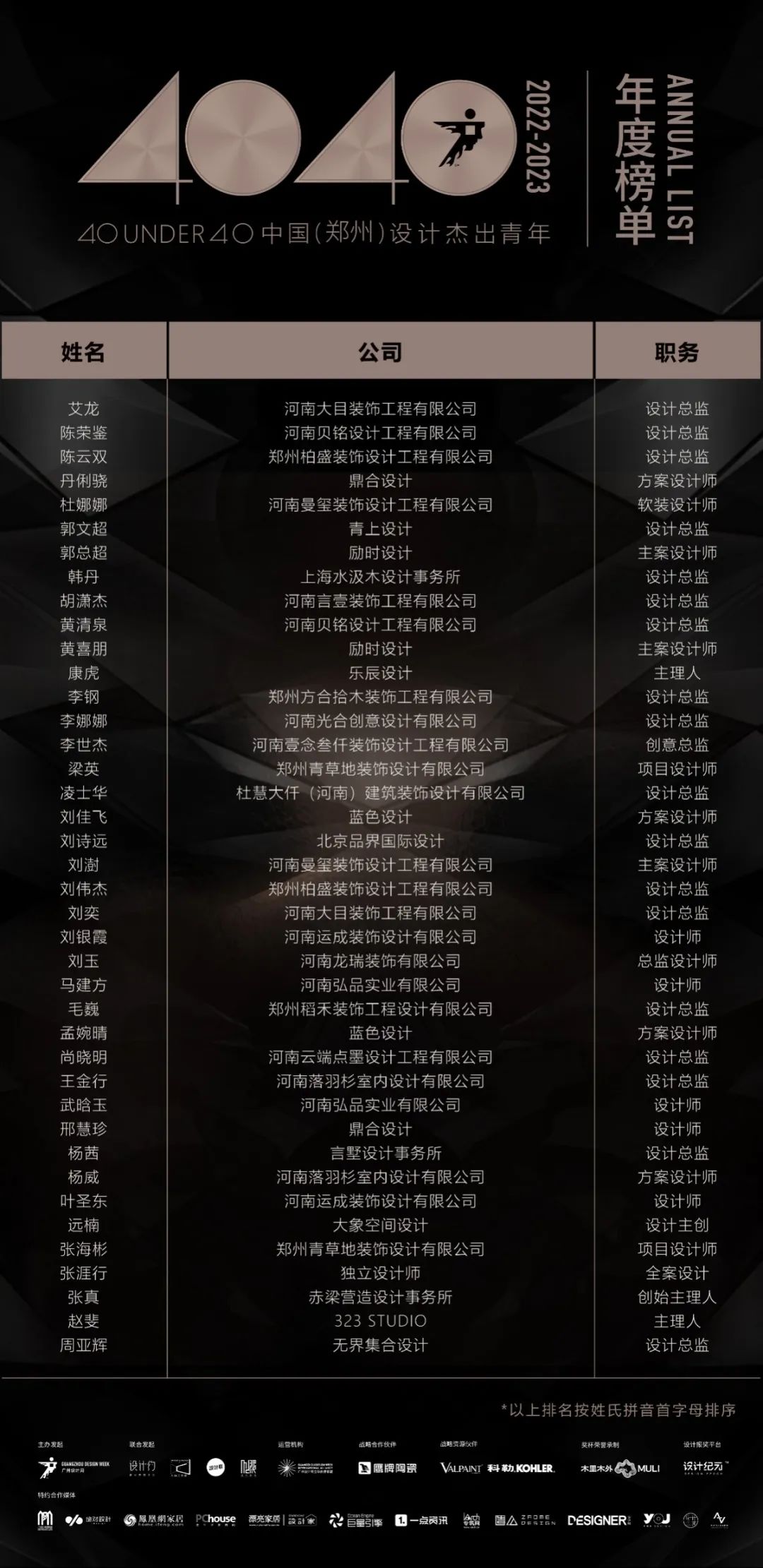 40 UNDER 40 | 再續(xù)輝煌！城市榜LIST·4重磅揭曉！(圖75)