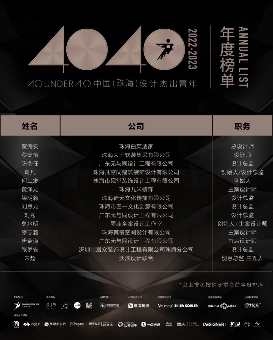 40 UNDER 40 | 再續(xù)輝煌！城市榜LIST·4重磅揭曉！(圖79)