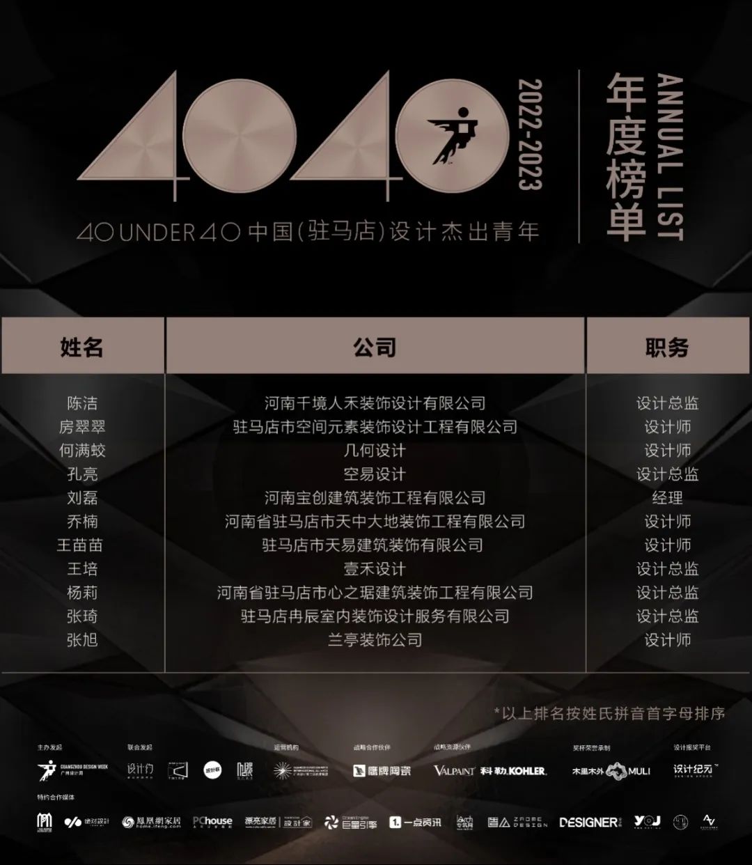 40 UNDER 40 | 再續(xù)輝煌！城市榜LIST·4重磅揭曉！(圖81)