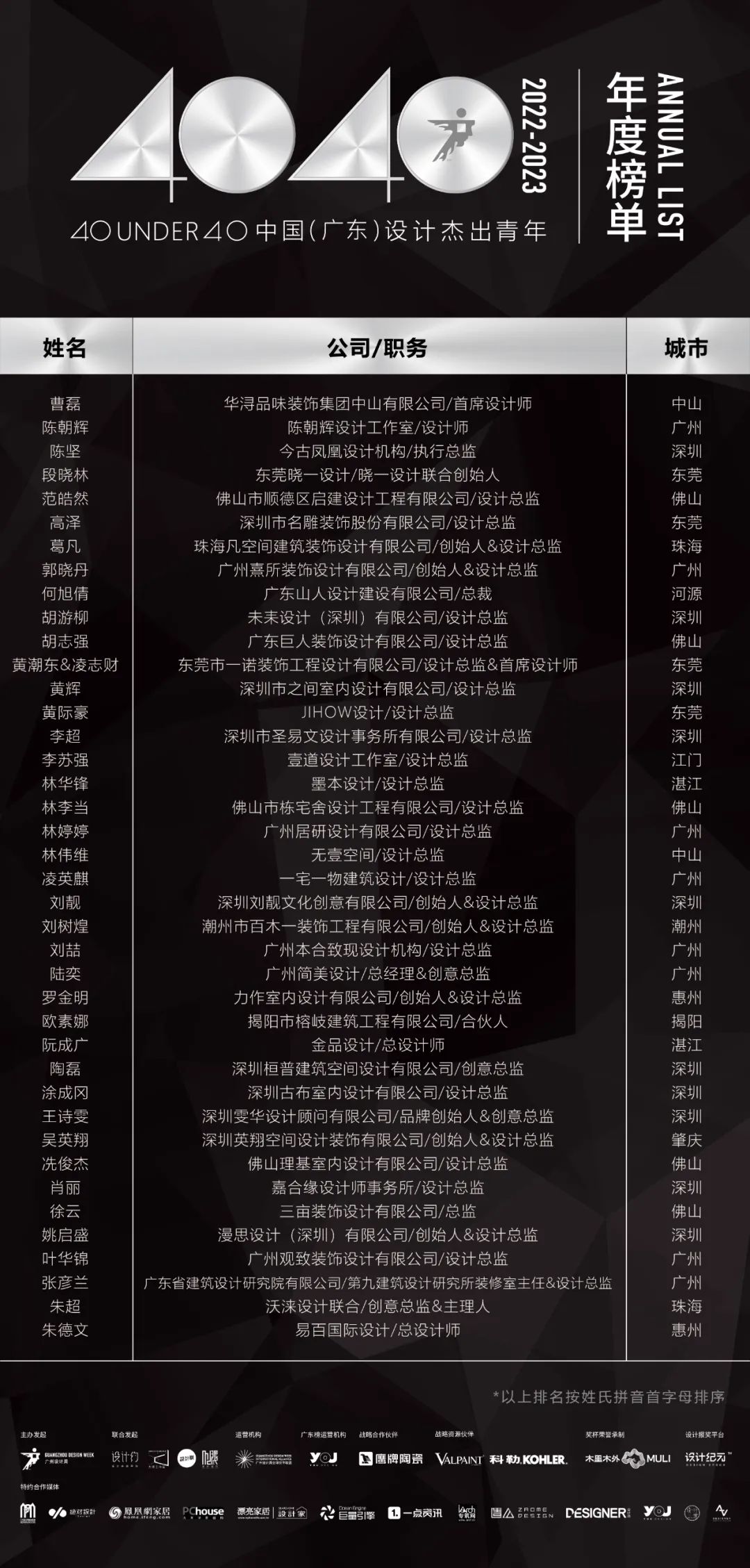 40 UNDER 40 | 省區(qū)榜List·1榮譽揭曉！精英齊聚再續(xù)輝煌！(圖13)