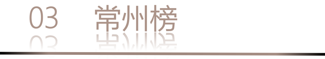 40 UNDER 40 | 城市榜 LIST·1重磅揭曉，30城512名設計才俊登榜，創(chuàng)意正當時！(圖8)