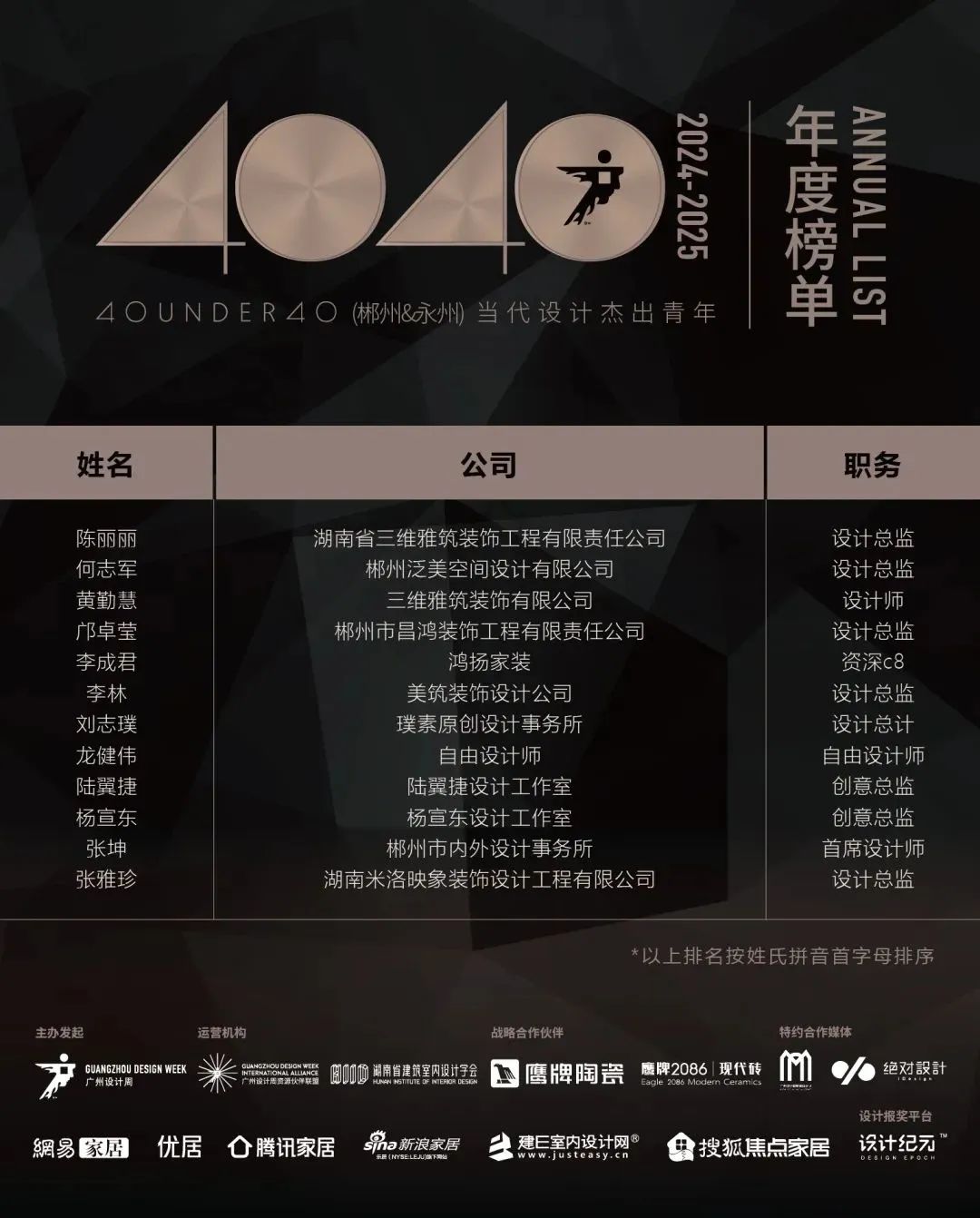 40 UNDER 40 | 城市榜 LIST·1重磅揭曉，30城512名設計才俊登榜，創(chuàng)意正當時！(圖11)