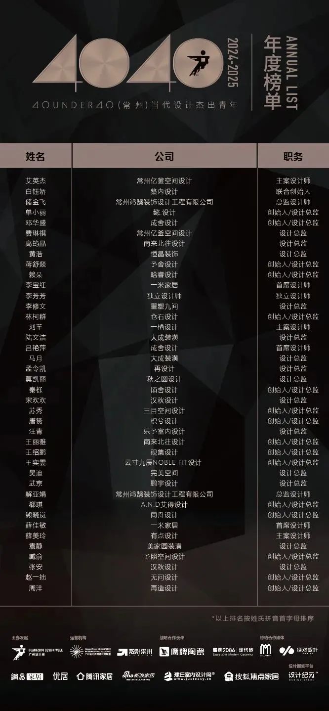 40 UNDER 40 | 城市榜 LIST·1重磅揭曉，30城512名設計才俊登榜，創(chuàng)意正當時！(圖9)