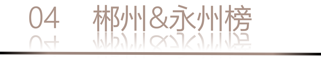 40 UNDER 40 | 城市榜 LIST·1重磅揭曉，30城512名設計才俊登榜，創(chuàng)意正當時！(圖10)
