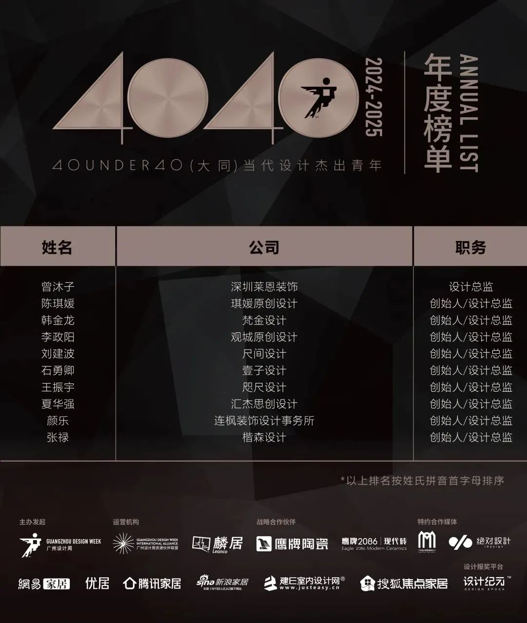 40 UNDER 40 | 城市榜 LIST·1重磅揭曉，30城512名設計才俊登榜，創(chuàng)意正當時！(圖13)