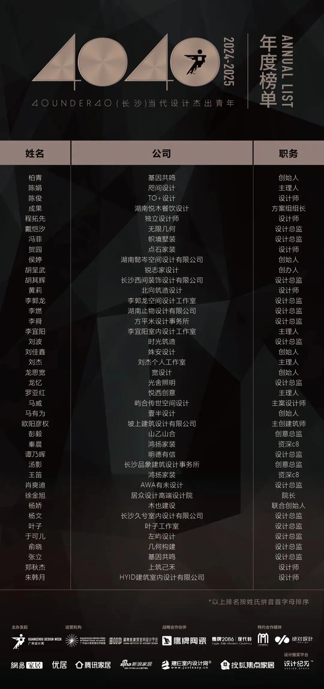 40 UNDER 40 | 城市榜 LIST·1重磅揭曉，30城512名設計才俊登榜，創(chuàng)意正當時！(圖7)