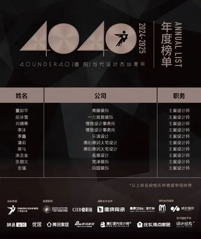 40 UNDER 40 | 城市榜 LIST·1重磅揭曉，30城512名設計才俊登榜，創(chuàng)意正當時！(圖15)