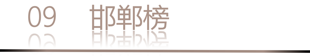 40 UNDER 40 | 城市榜 LIST·1重磅揭曉，30城512名設計才俊登榜，創(chuàng)意正當時！(圖20)