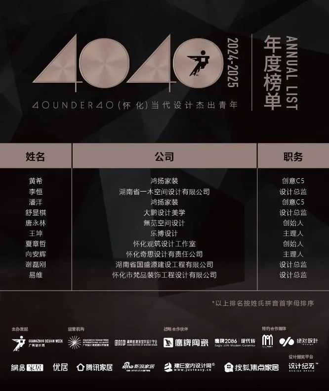40 UNDER 40 | 城市榜 LIST·1重磅揭曉，30城512名設計才俊登榜，創(chuàng)意正當時！(圖25)