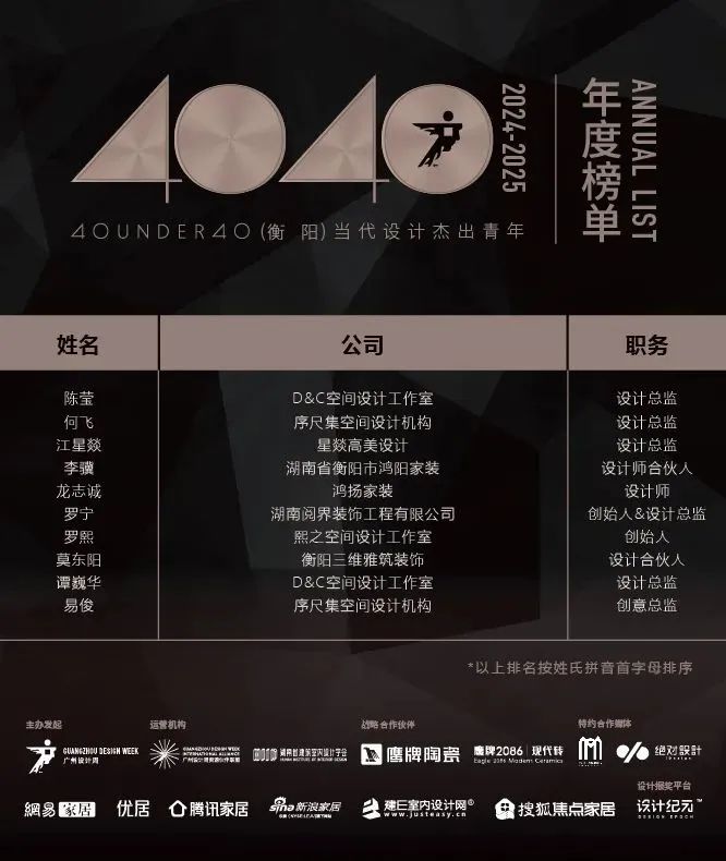 40 UNDER 40 | 城市榜 LIST·1重磅揭曉，30城512名設計才俊登榜，創(chuàng)意正當時！(圖23)