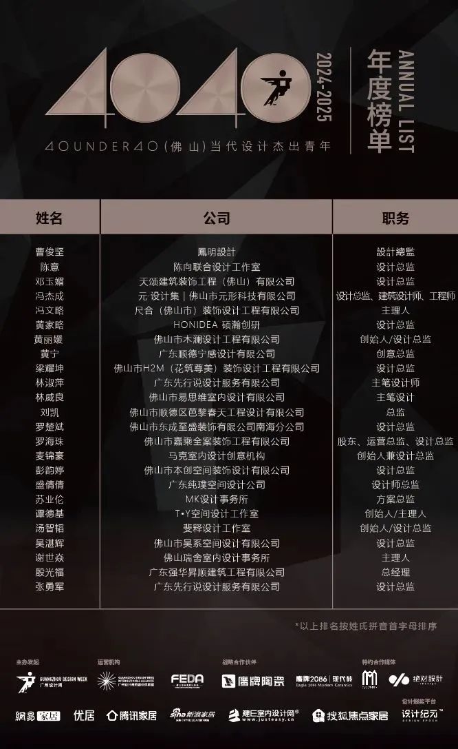 40 UNDER 40 | 城市榜 LIST·1重磅揭曉，30城512名設計才俊登榜，創(chuàng)意正當時！(圖17)