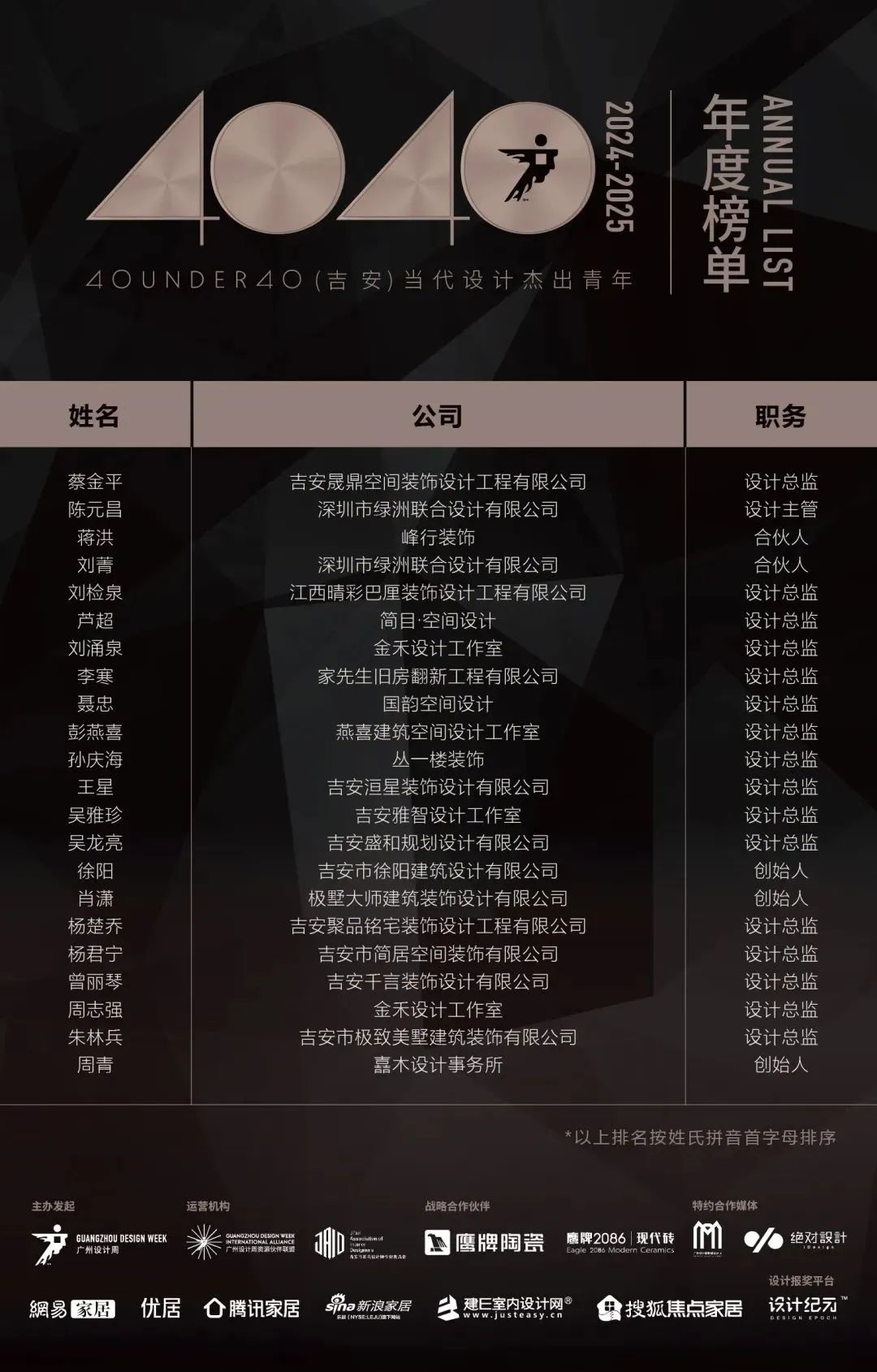 40 UNDER 40 | 城市榜 LIST·1重磅揭曉，30城512名設計才俊登榜，創(chuàng)意正當時！(圖27)
