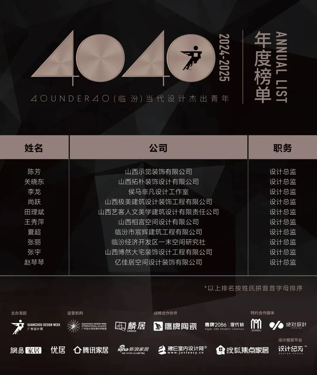 40 UNDER 40 | 城市榜 LIST·1重磅揭曉，30城512名設計才俊登榜，創(chuàng)意正當時！(圖35)