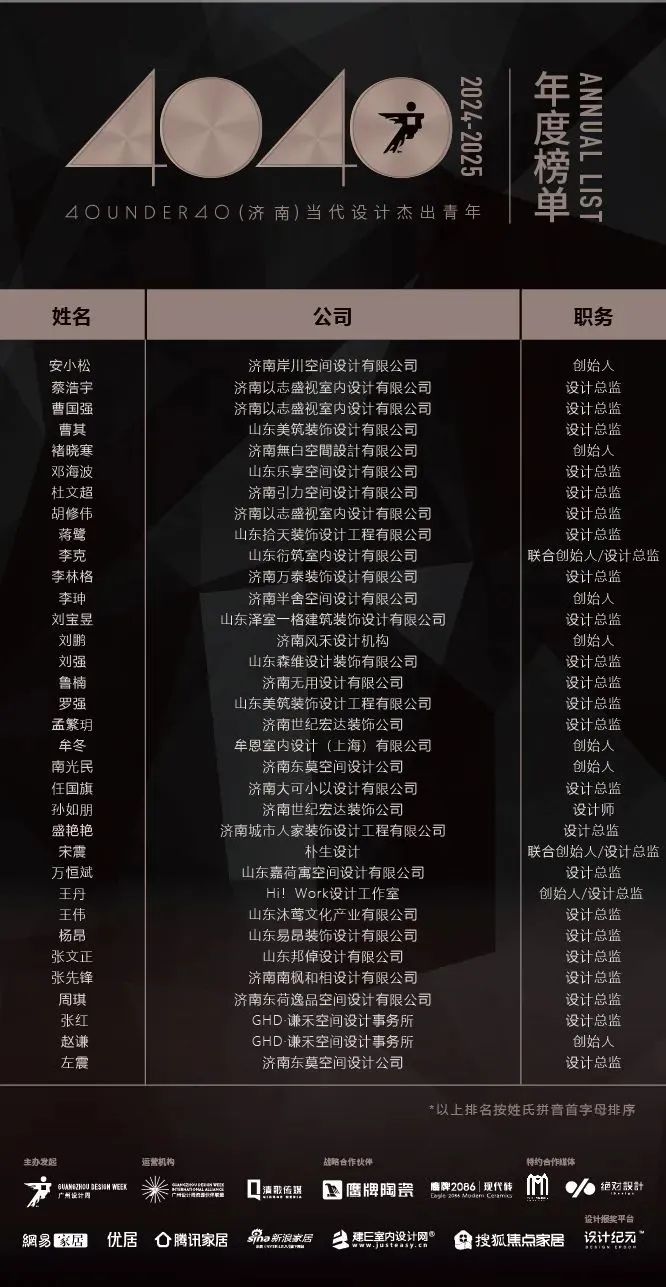 40 UNDER 40 | 城市榜 LIST·1重磅揭曉，30城512名設計才俊登榜，創(chuàng)意正當時！(圖29)