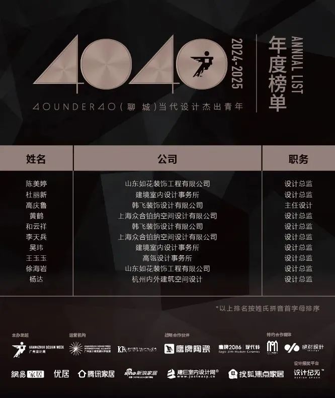 40 UNDER 40 | 城市榜 LIST·1重磅揭曉，30城512名設計才俊登榜，創(chuàng)意正當時！(圖33)