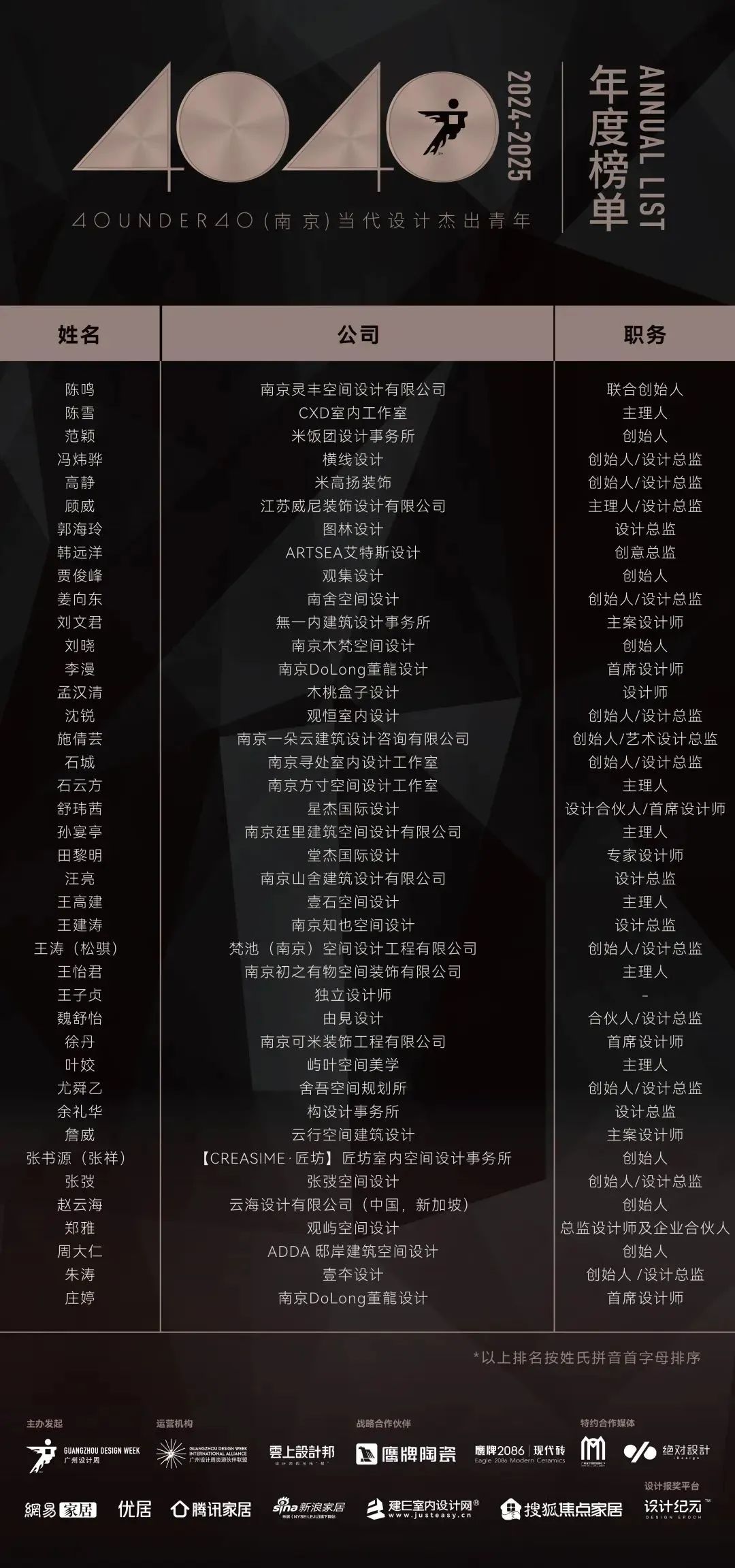40 UNDER 40 | 城市榜 LIST·1重磅揭曉，30城512名設計才俊登榜，創(chuàng)意正當時！(圖45)