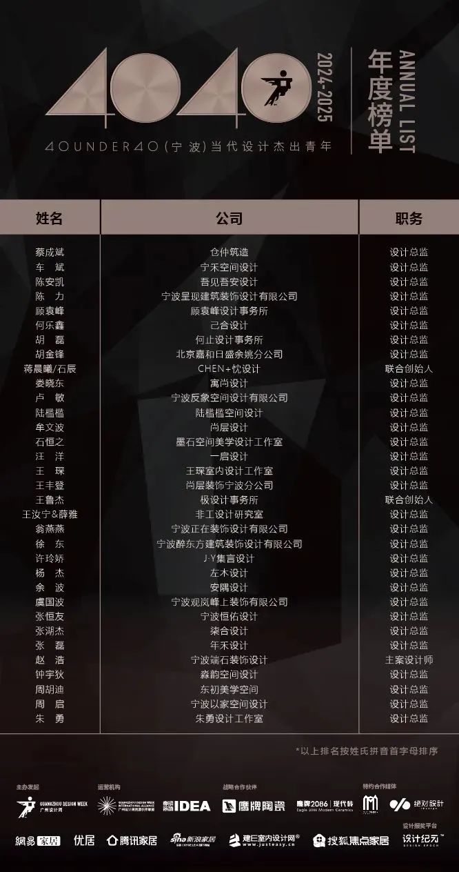 40 UNDER 40 | 城市榜 LIST·1重磅揭曉，30城512名設計才俊登榜，創(chuàng)意正當時！(圖47)