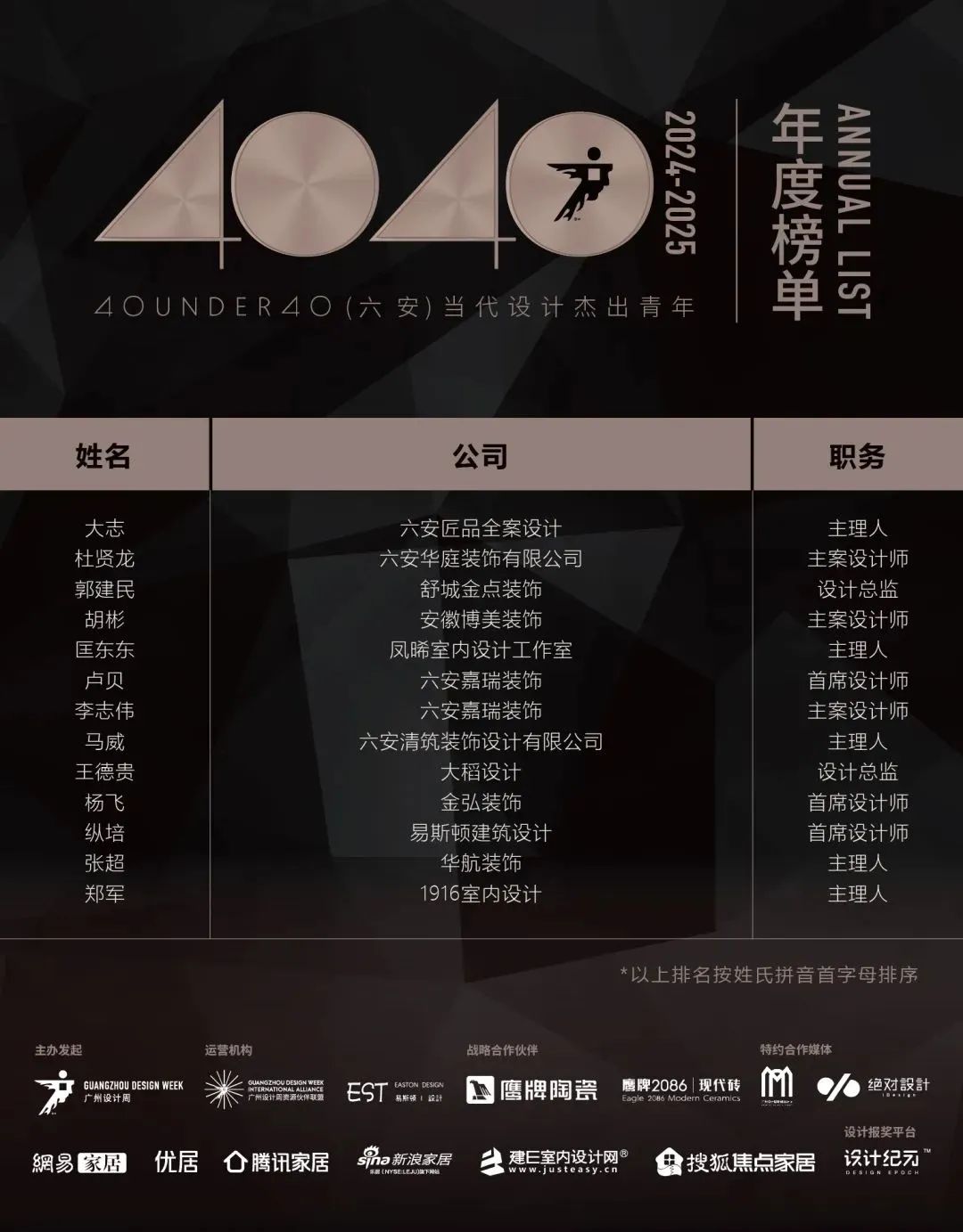40 UNDER 40 | 城市榜 LIST·1重磅揭曉，30城512名設計才俊登榜，創(chuàng)意正當時！(圖37)