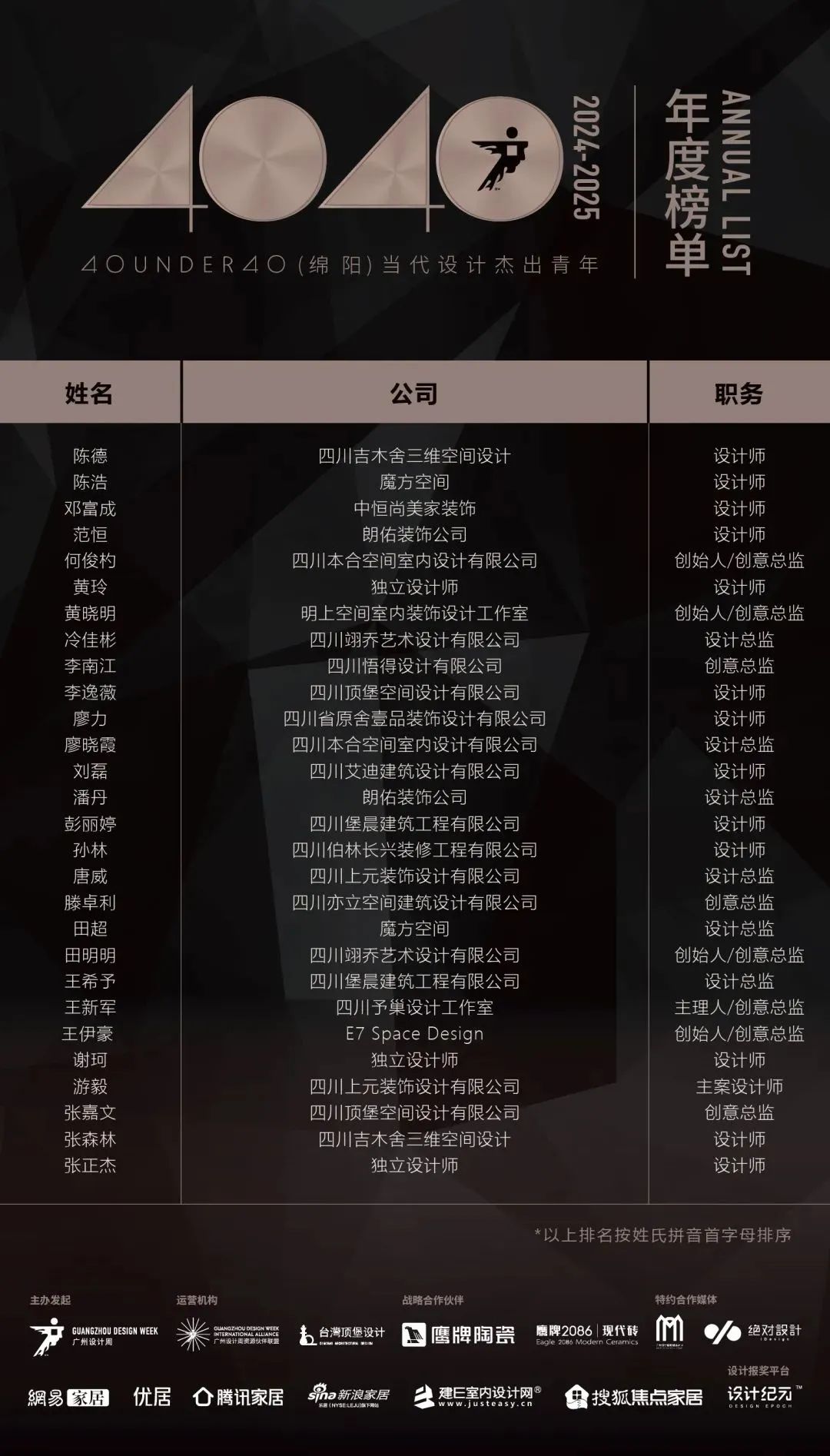 40 UNDER 40 | 城市榜 LIST·1重磅揭曉，30城512名設計才俊登榜，創(chuàng)意正當時！(圖43)