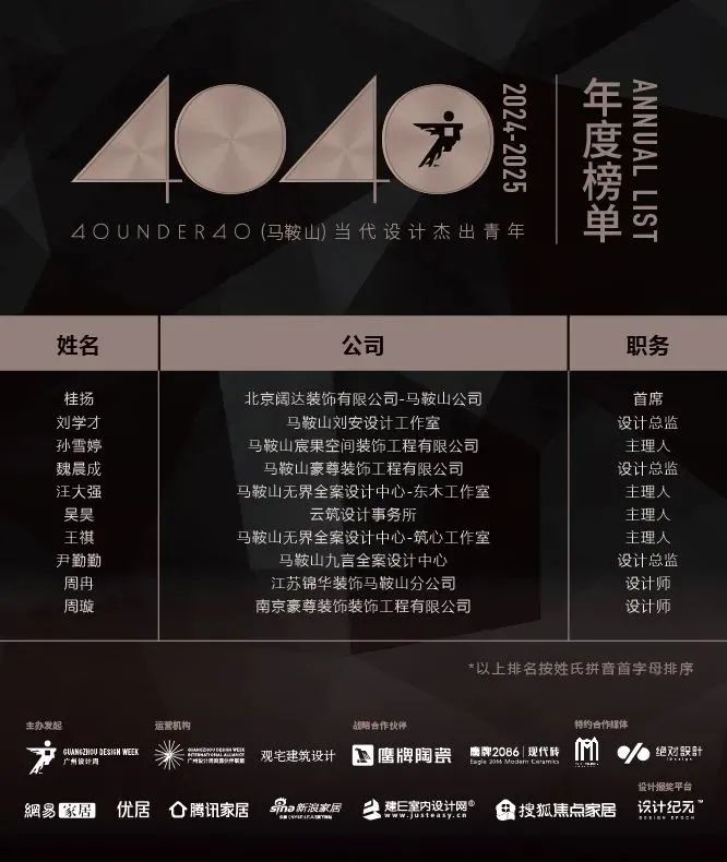 40 UNDER 40 | 城市榜 LIST·1重磅揭曉，30城512名設計才俊登榜，創(chuàng)意正當時！(圖41)