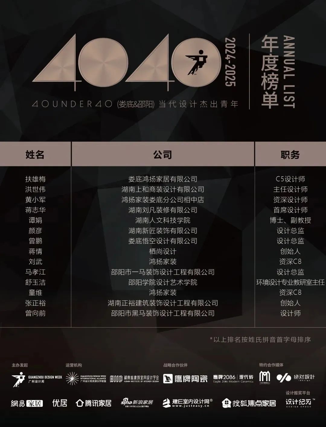 40 UNDER 40 | 城市榜 LIST·1重磅揭曉，30城512名設計才俊登榜，創(chuàng)意正當時！(圖39)
