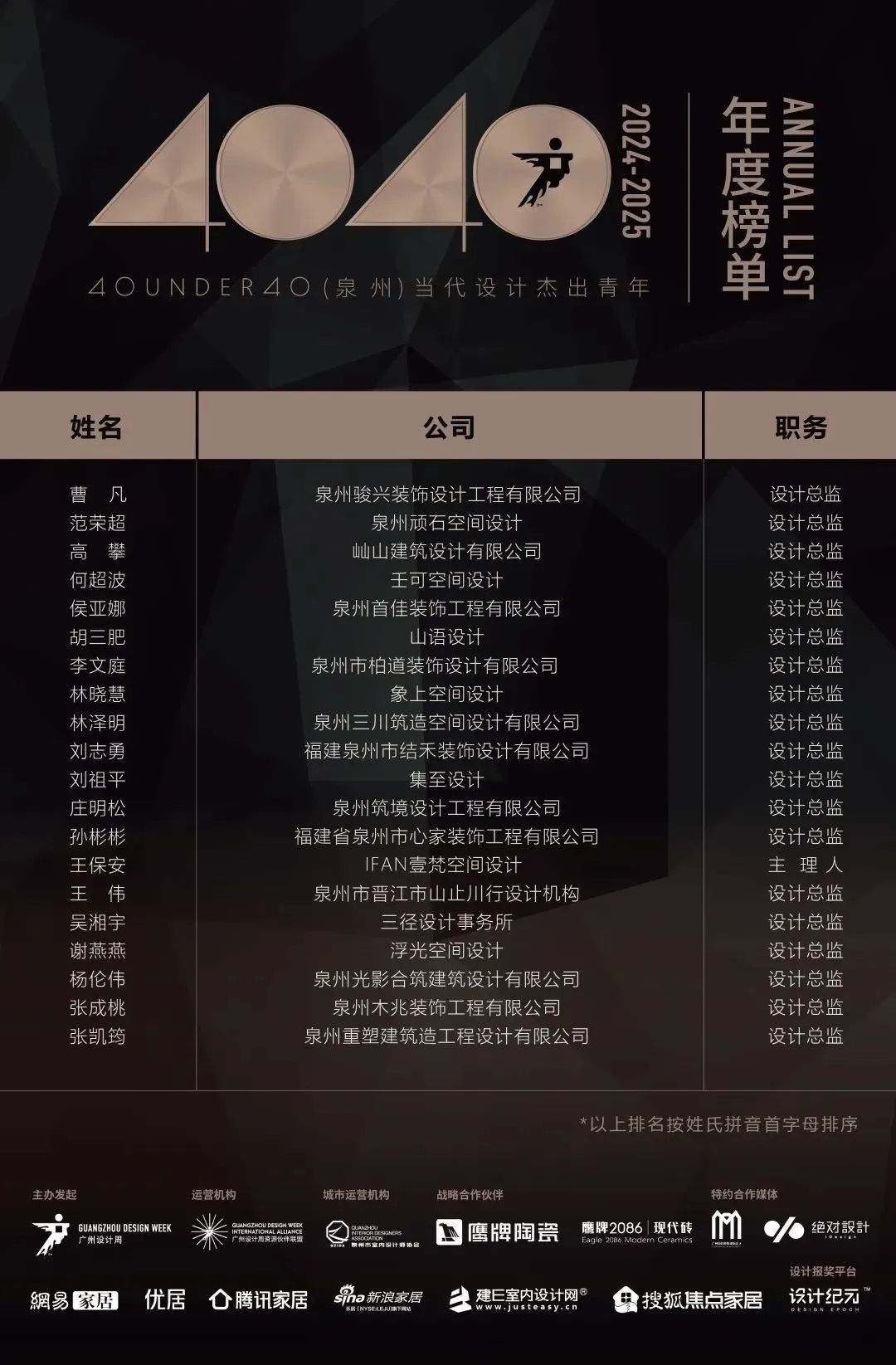 40 UNDER 40 | 城市榜 LIST·1重磅揭曉，30城512名設計才俊登榜，創(chuàng)意正當時！(圖53)